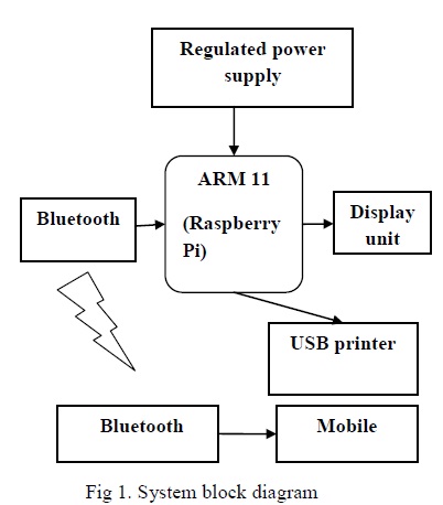 Mobile Printer with Bluetooth